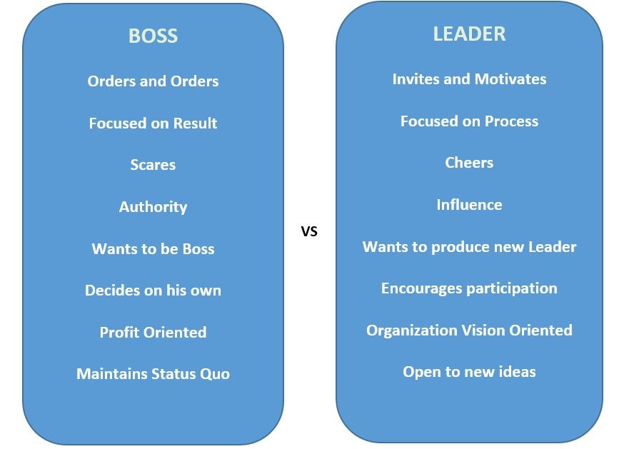Boss-Leader